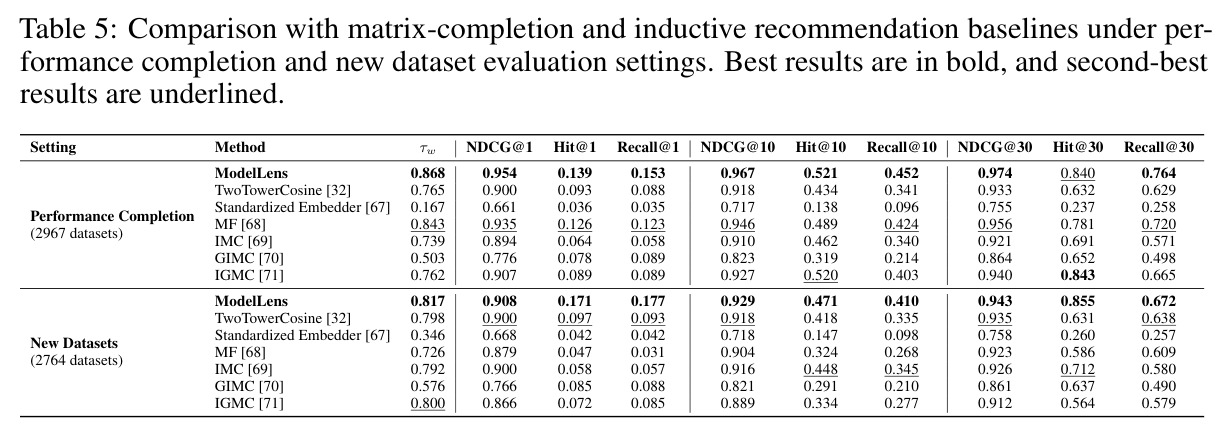 Model pool replacement for NQ under comparable inference scale.