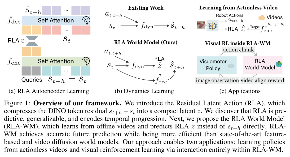 Overview of our framework
