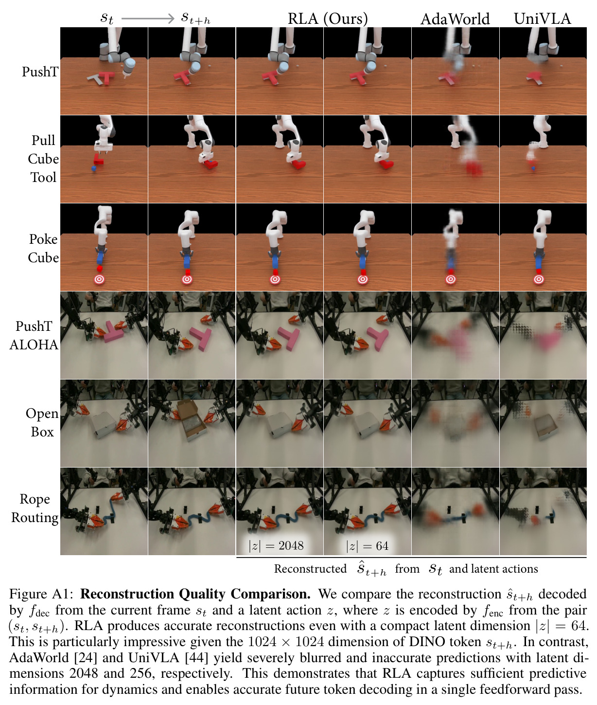 Reconstruction Quality Comparison