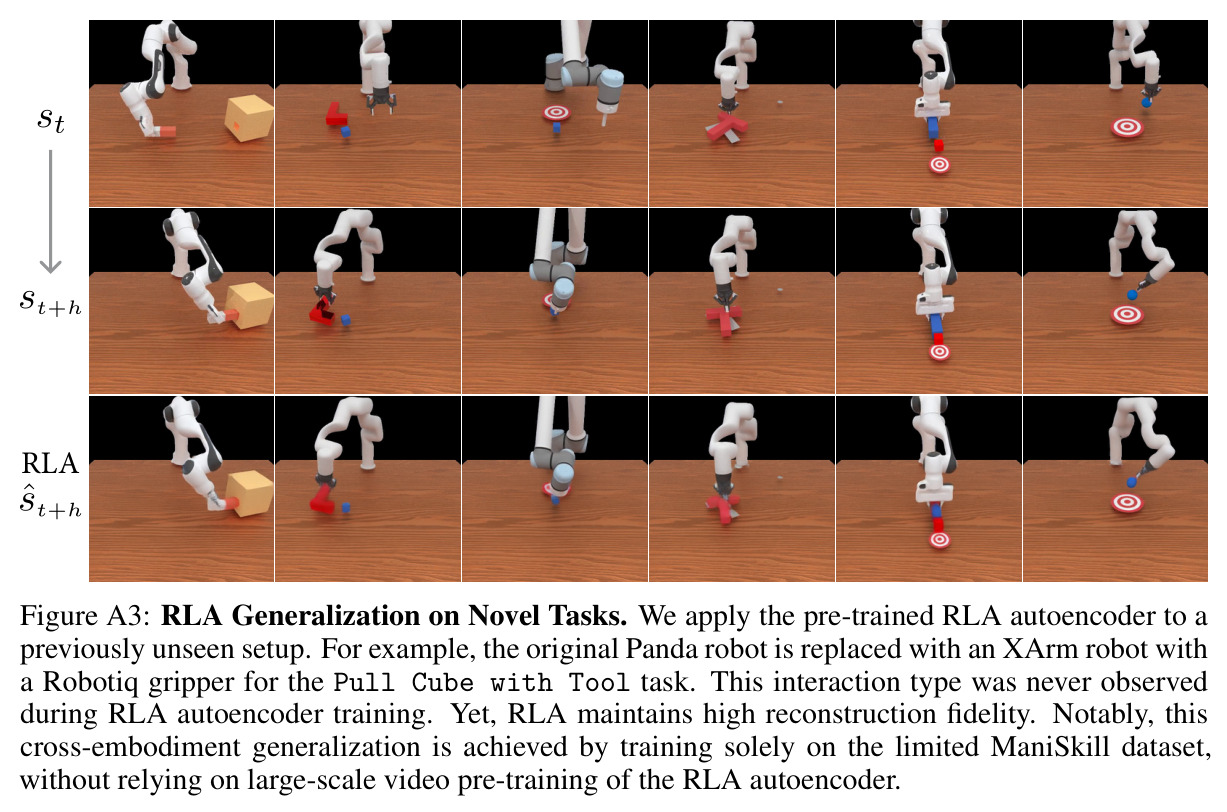 RLA Generalization on Novel Tasks