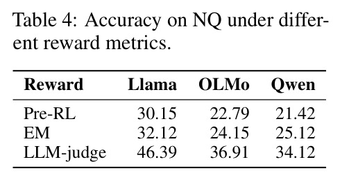 Accuracy on NQ under different reward metrics.