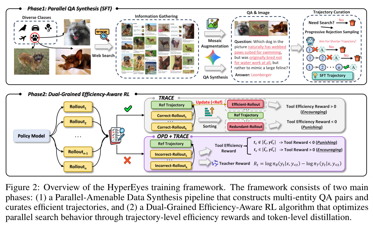 Overview of the HyperEyes training framework