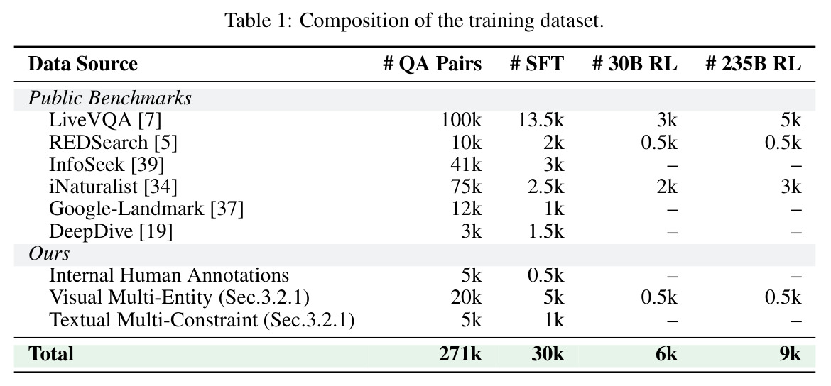 Composition of the training dataset