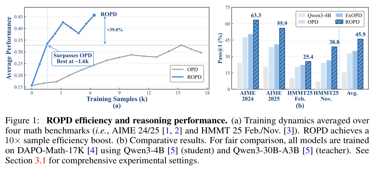 ROPD efficiency and reasoning performance