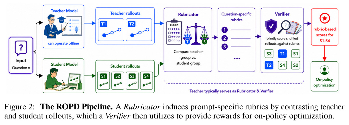 The ROPD Pipeline