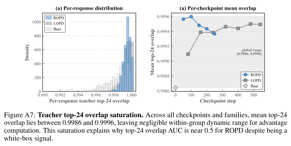 Teacher top-24 overlap saturation