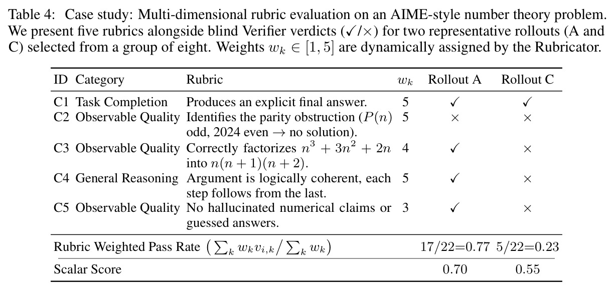 Case study: Multi-dimensional rubric evaluation