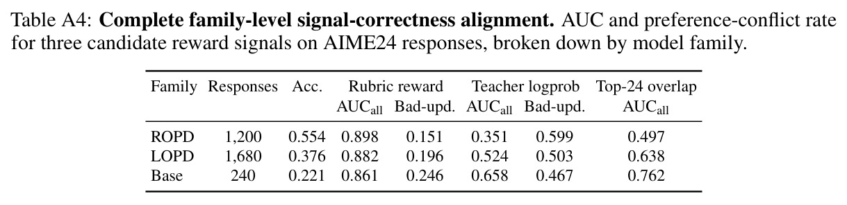 Complete family-level signal-correctness alignment