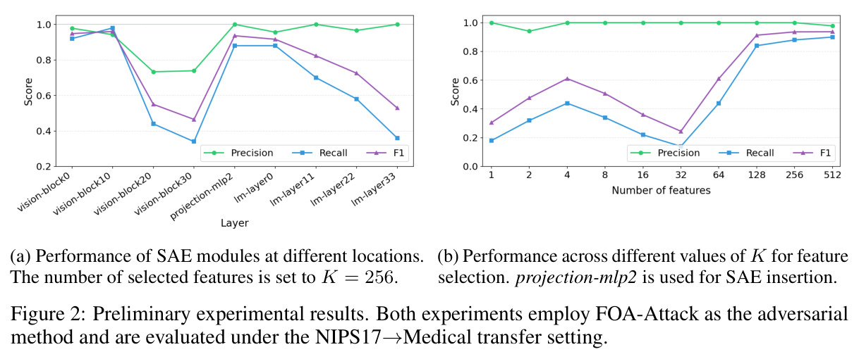 Preliminary experimental results