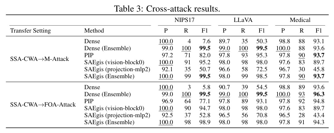 Cross-attack results