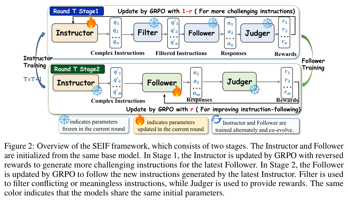 Overview of the SEIF framework.