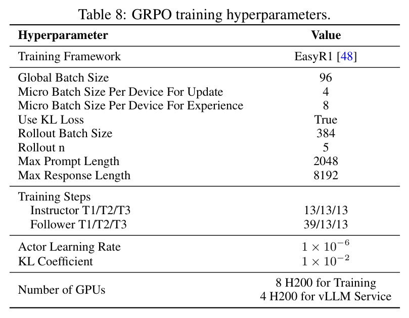 GRPO training hyperparameters.