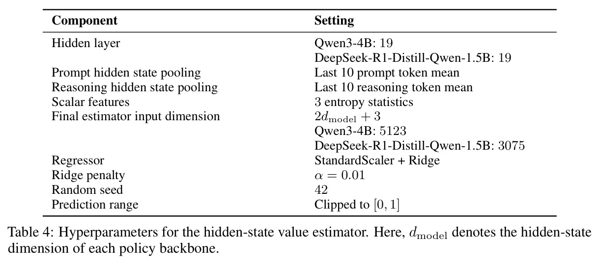 Ablation of estimator input features (Qwen3-4B). We report MAE and Pearson correlation r after training the estimator with only one feature type.