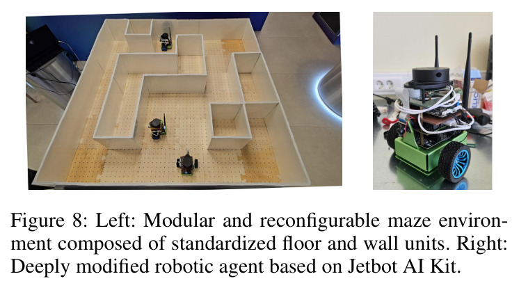 Left: Modular and reconfigurable maze environment composed of standardized floor and wall units. Right: Deeply modified robotic agent based on Jetbot AI Kit.