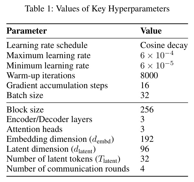 Values of Key Hyperparameters