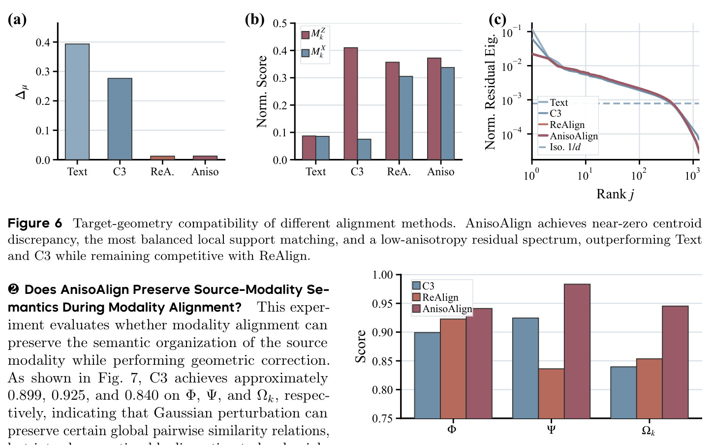 Target-geometry compatibility of different alignment methods