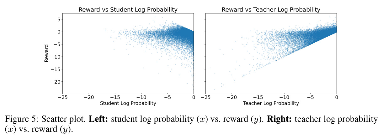 vOPDfull-V gradient estimator with advantage $a_t$.