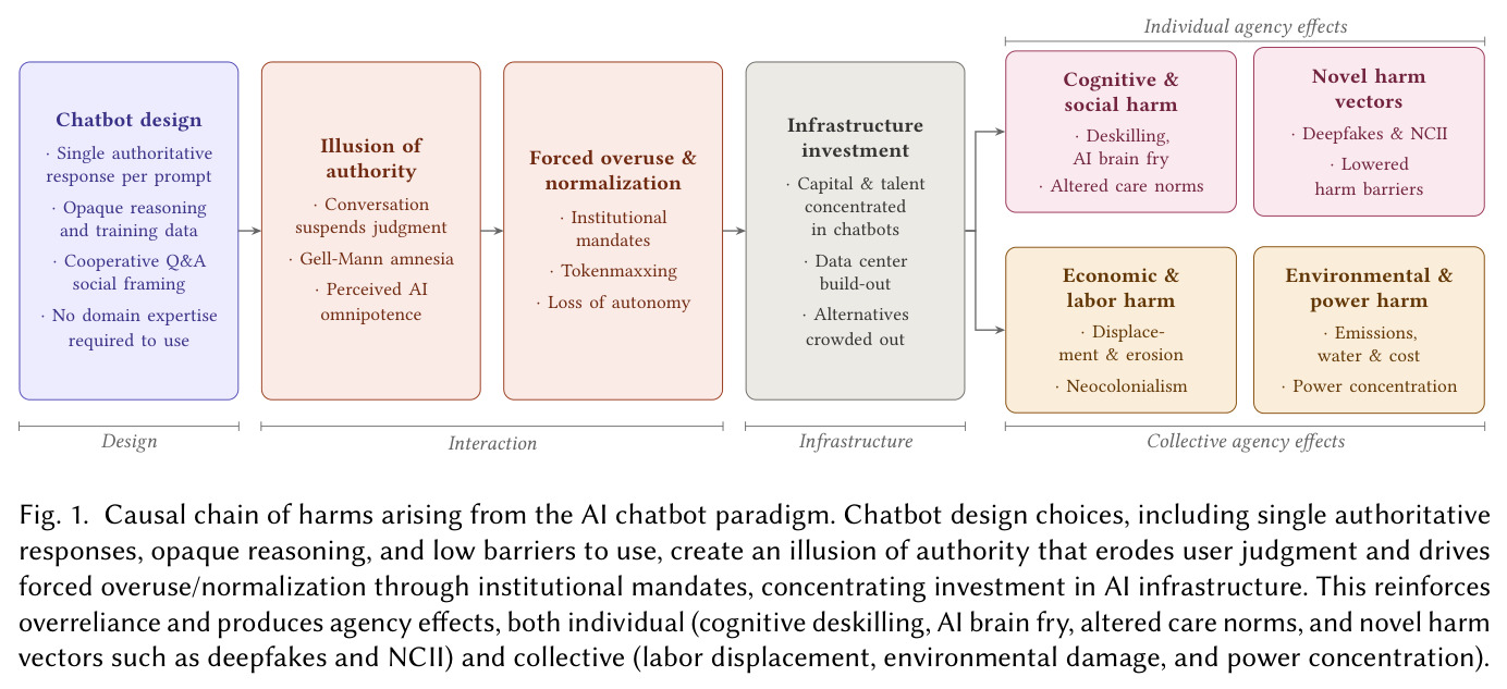 Causal chain of harms arising from the AI chatbot paradigm