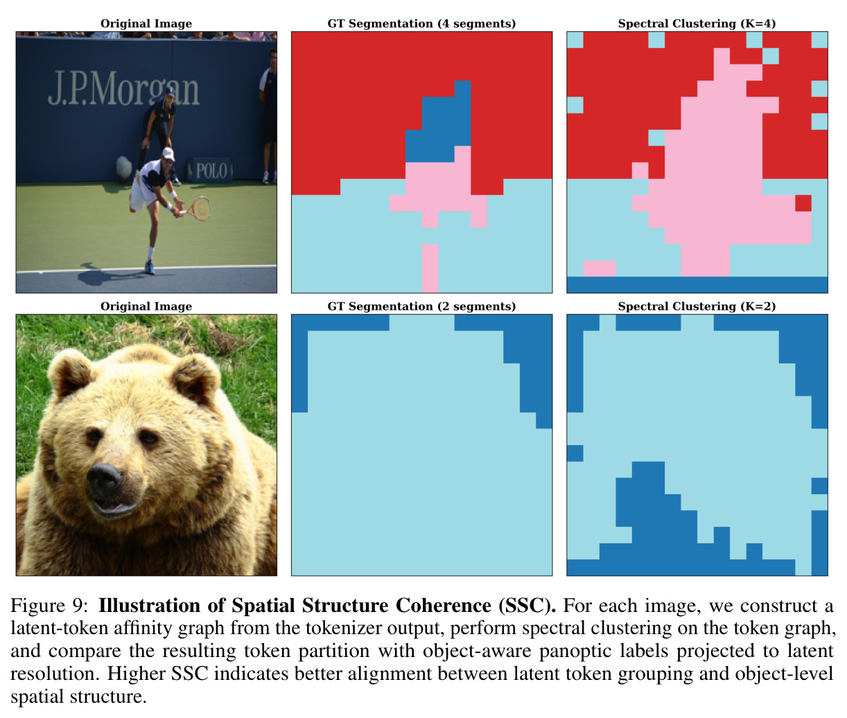 Qualitative Comparison