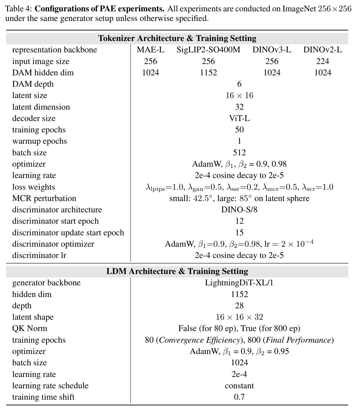 Ablation study on prior alignment