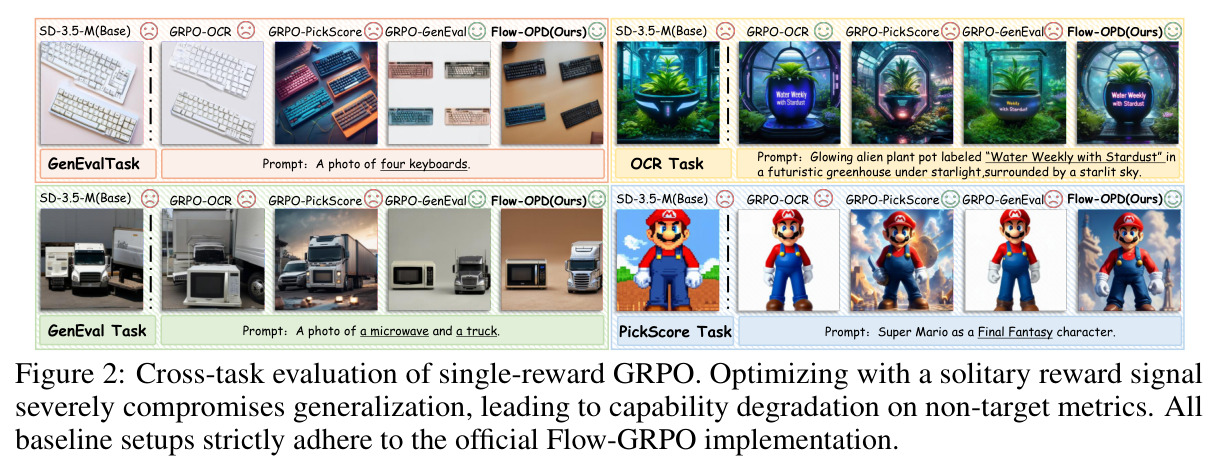 Cross-task evaluation of single-reward GRPO
