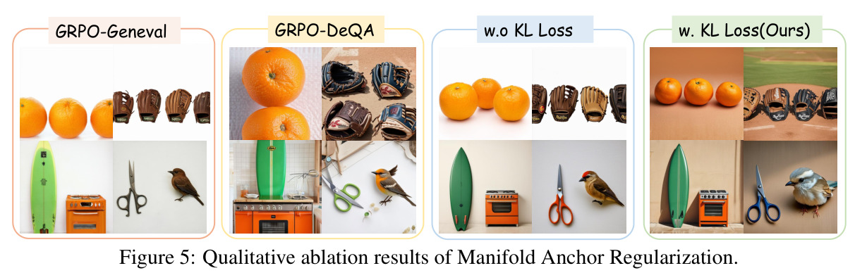 Qualitative ablation results of Manifold Anchor Regularization