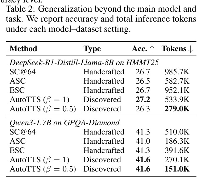 Generalization beyond the main model and task.