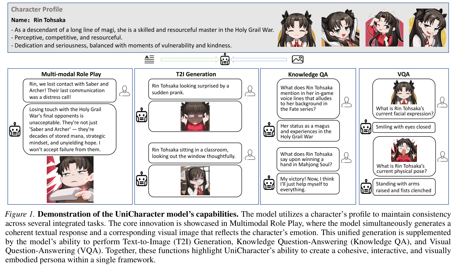Demonstration of the UniCharacter model's capabilities.