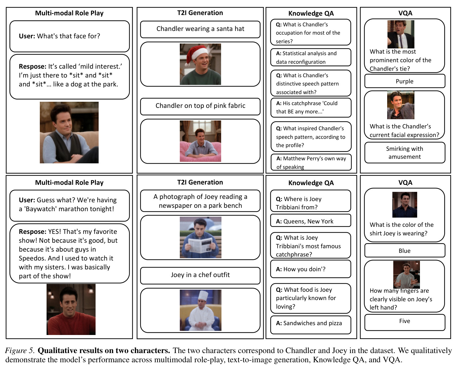 Qualitative results on Chandler and Joey.