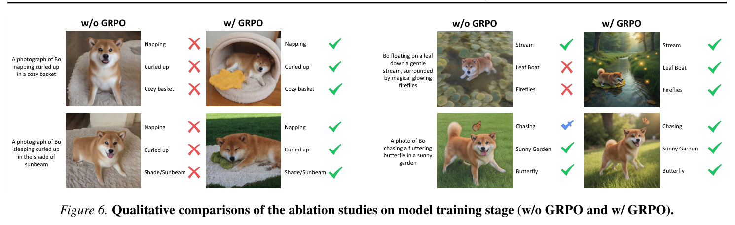 Qualitative comparisons of the ablation studies on model training stage (w/o GRPO vs w/ GRPO).