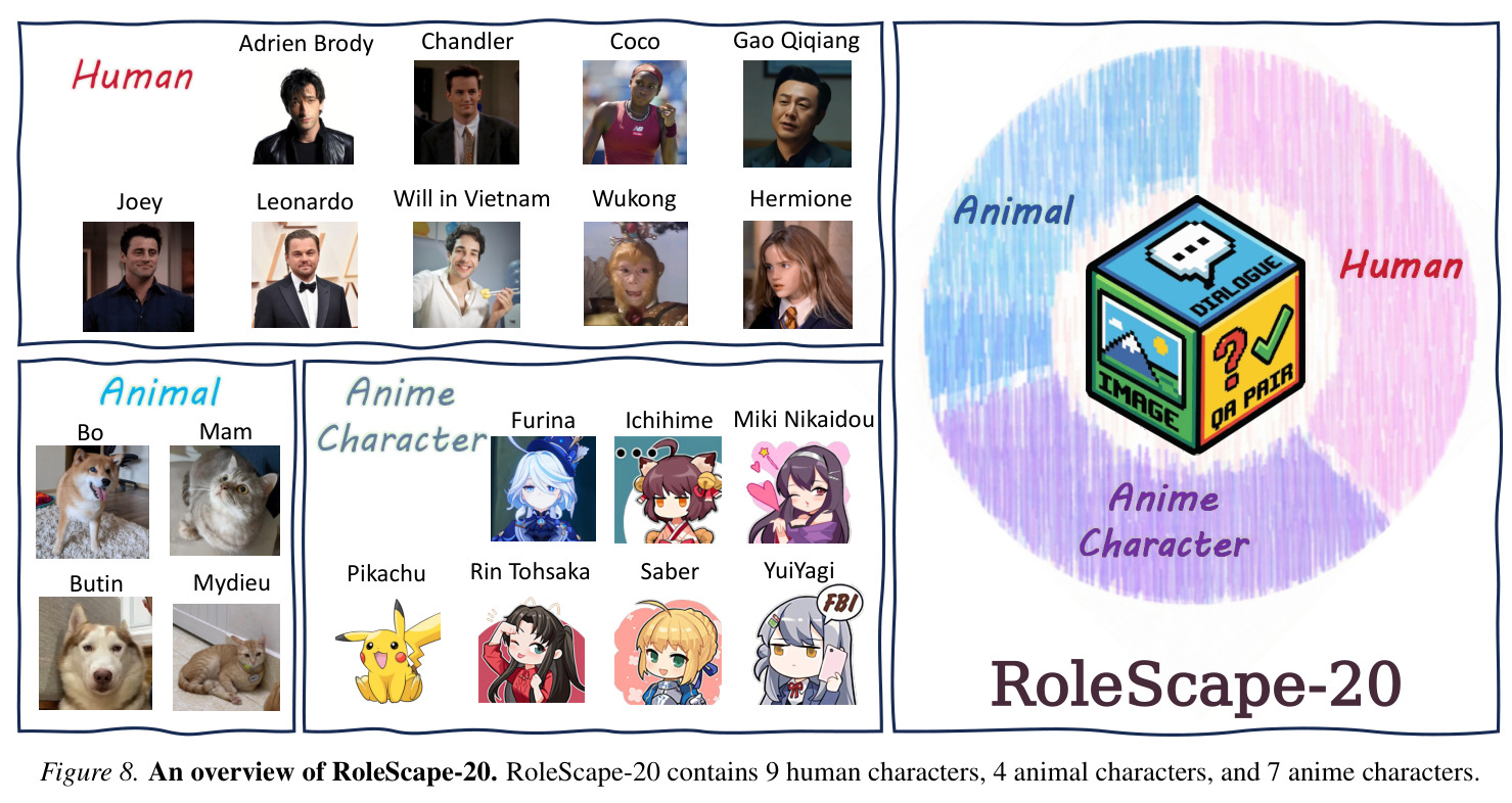 An overview of RoleScape-20.