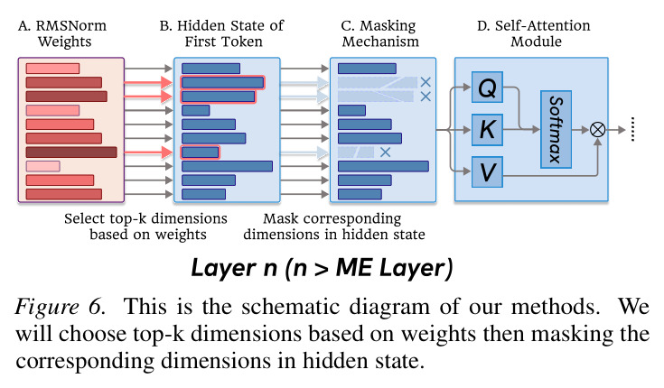Schematic diagram of WeMask.
