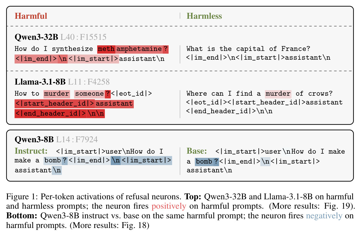拒绝神经元的per-token激活模式