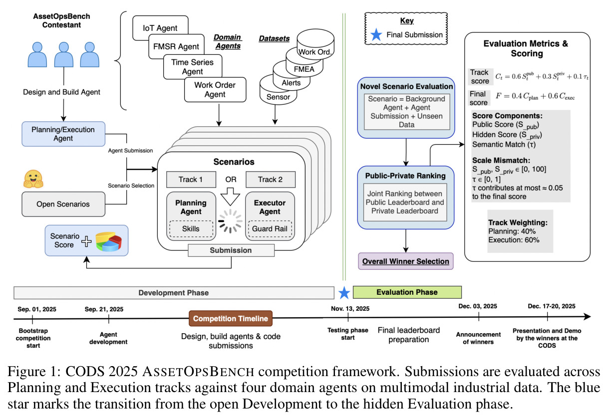 CODS 2025 ASSETOPSBENCH competition framework