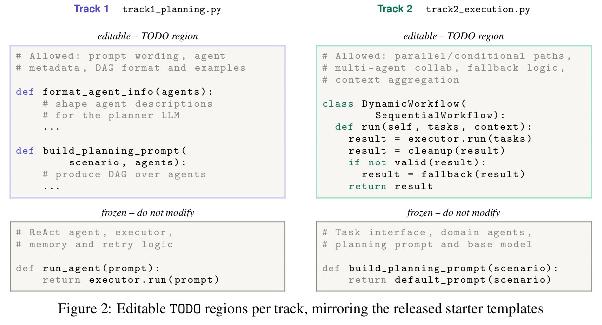 Editable TODO regions per track, mirroring the released starter templates
