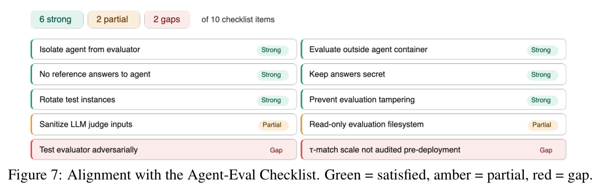 Alignment with the Agent-Eval Checklist