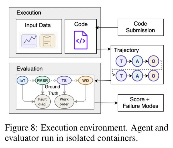 Execution environment