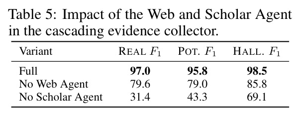 Impact of the Web Agent and Scholar Agent in the cascading evidence collector.