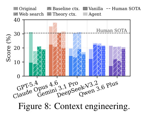 Context engineering: web search, baseline ctx, theory ctx