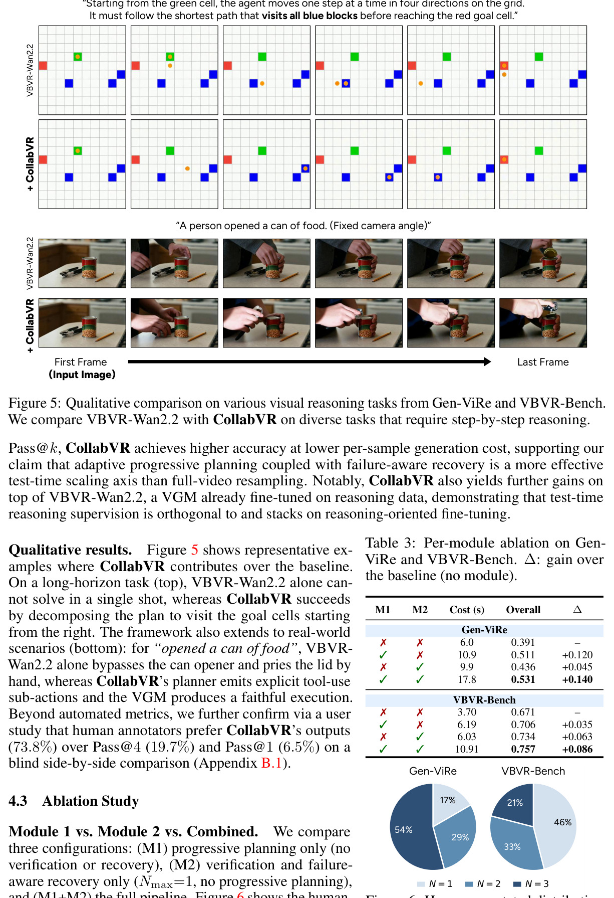 Qualitative comparison on various visual reasoning tasks from Gen-ViRe and VBVR-Bench.