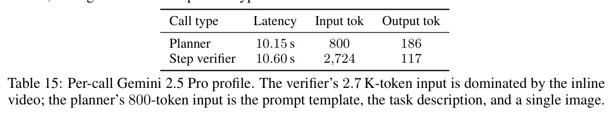Per-call Gemini 2.5 Pro profile.