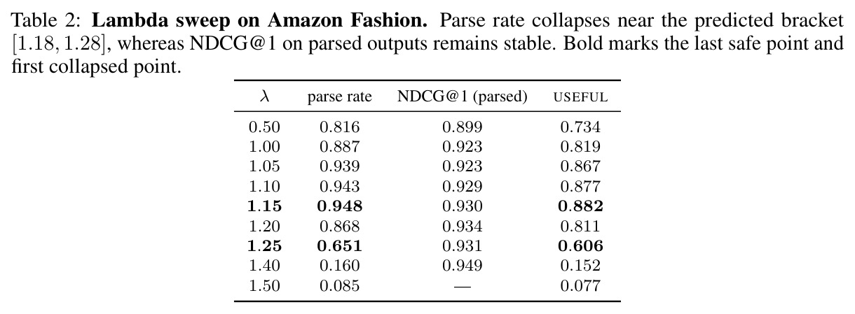 Lambda sweep on Amazon Fashion