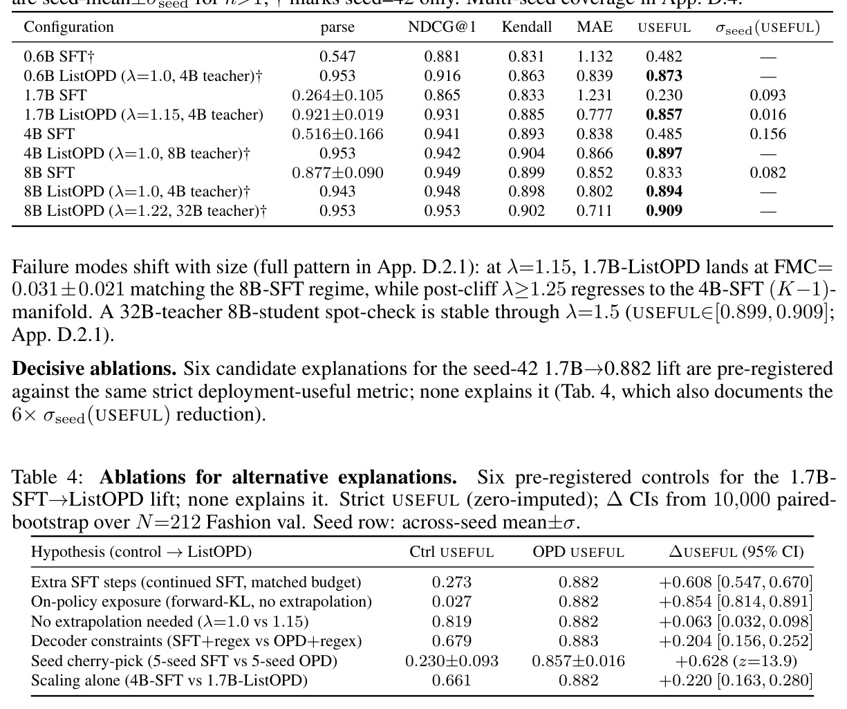 Ablations for alternative explanations