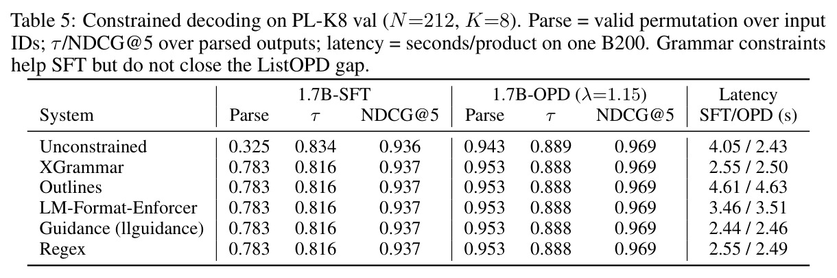Fashion size-axis (N=212, K=8; strict review_id parser)