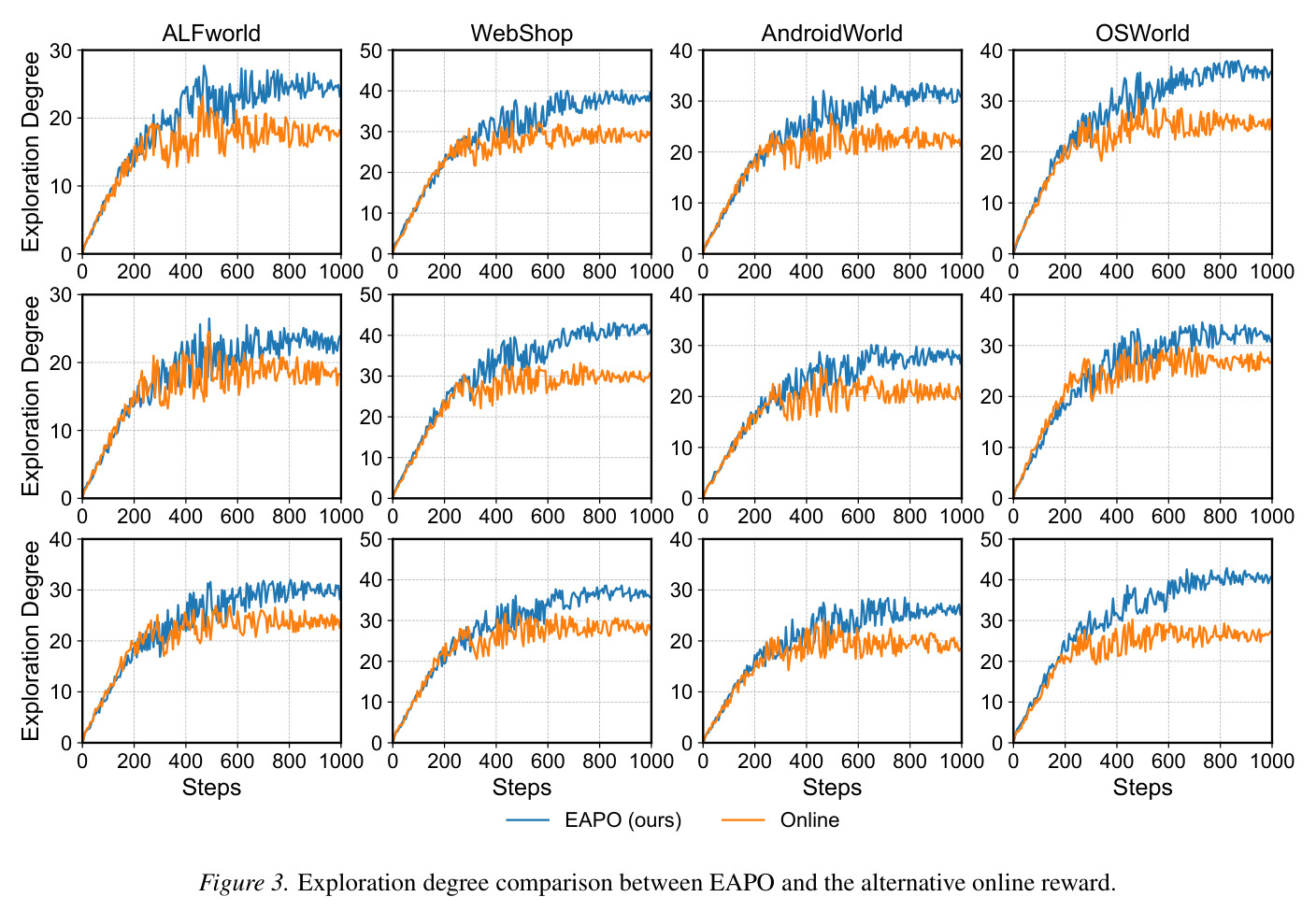 Performance with varying model size.