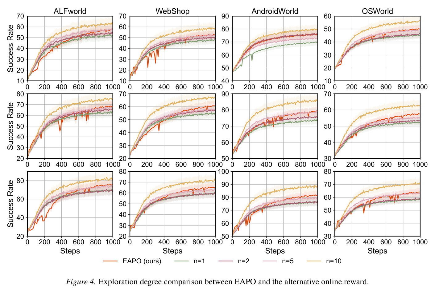Training convergence with varying model size.