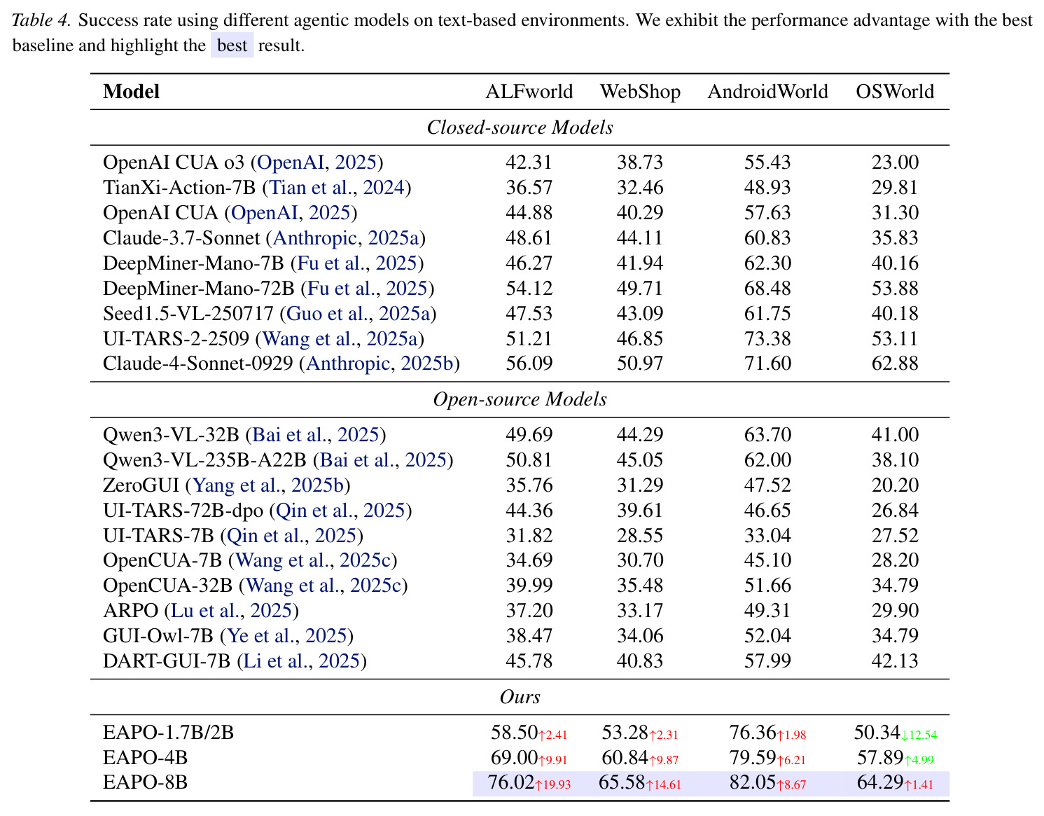 Ablation Studies.