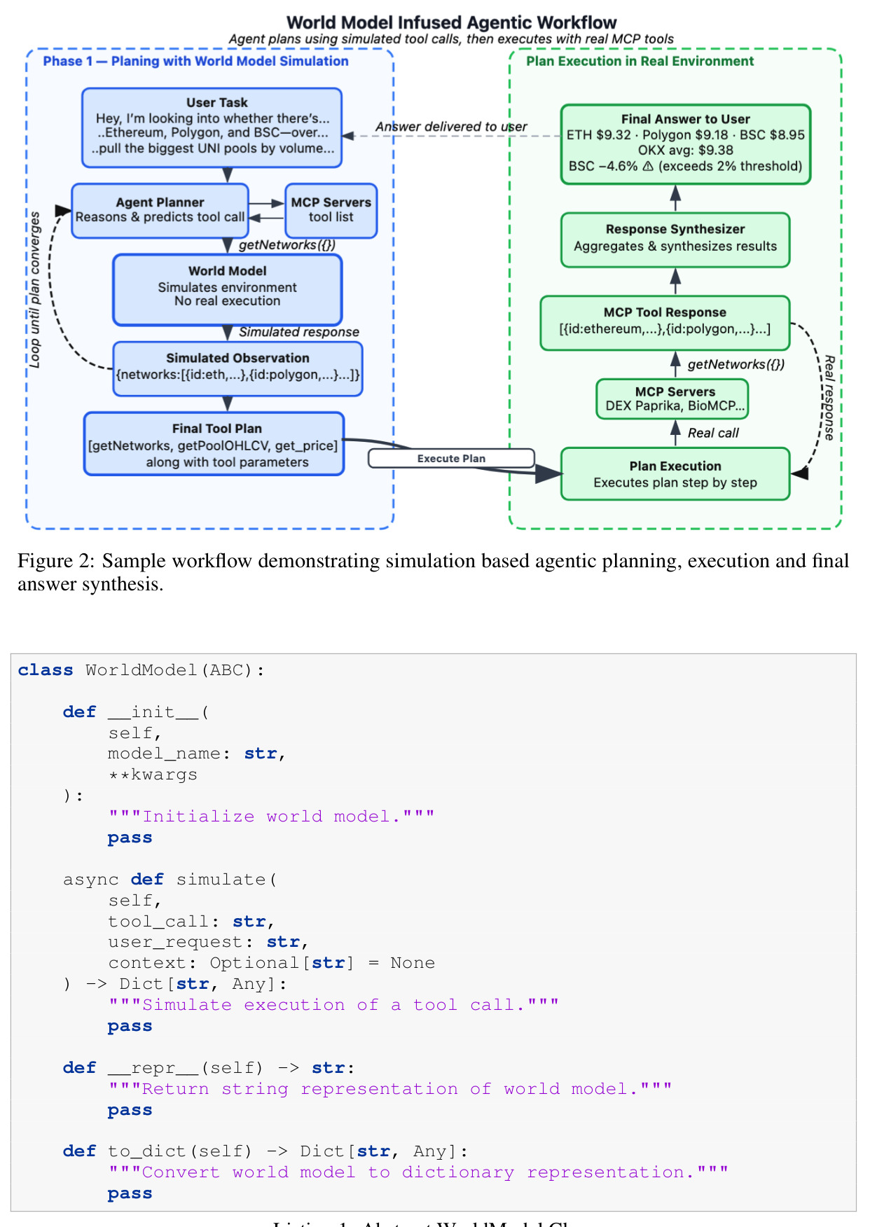 Sample workflow demonstrating simulation based agentic planning, execution and final answer synthesis
