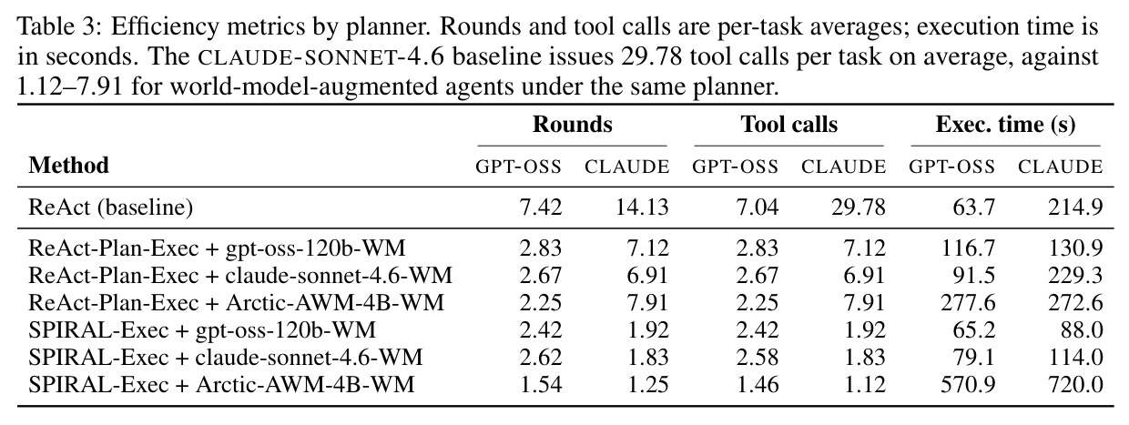 Efficiency metrics by planner
