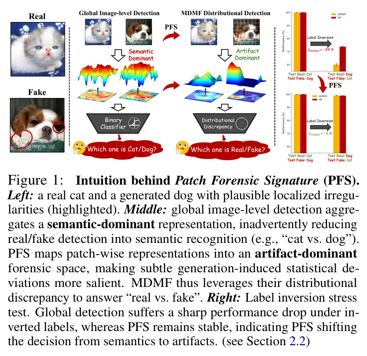 Intuition behind Patch Forensic Signature (PFS).